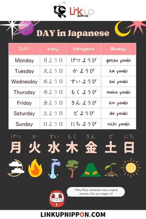 Days Of The Week In Japanese, Japanese Days Of The Week, Days In Japanese, Months In Japanese, Week In Japanese, Japanese Words And Meanings, Japanese Notes, Day In Japanese, Learn Kanji