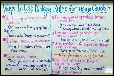 Teaching With a Mountain View: Teaching Quotation Marks and Dialogue Teaching Quotation Marks, Quotation Anchor Chart, Punctuating Dialogue Anchor Chart, Dialogue Anchor Chart 3rd Grade, Punctuation Dialogue, Quotation Marks Anchor Chart, Dialogue Anchor Chart, Dialogue Punctuation, Quotation Marks Rules