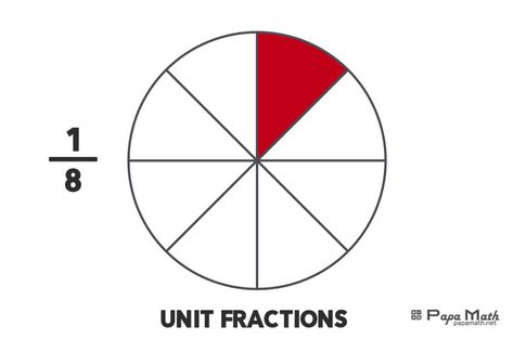 Unit fractions have a numerator of one, representing the reciprocal of a positive integer. They are valuable in understanding the fractional parts of a whole. Unit Fractions, The Unit, Quick Saves