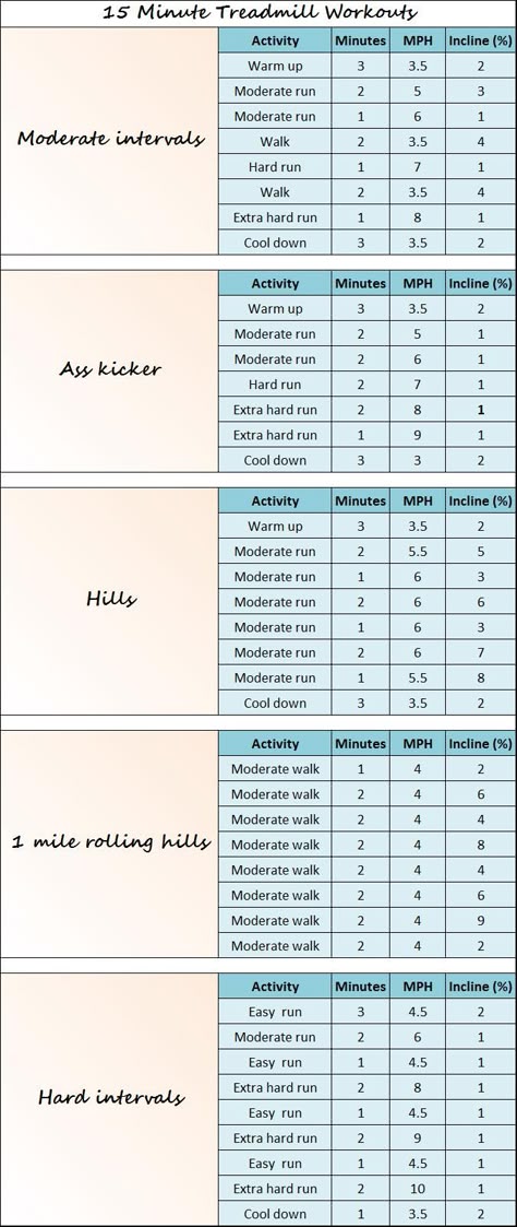 Only have 15 minutes? Try these 15 minute treadmill workouts! 10 Minute Treadmill Workout, Hiit Treadmill Workouts, Workouts Treadmill, Treadmill Hiit, Treadmill Cardio, Interval Treadmill Workout, Treadmill Routine, Hiit Workouts Treadmill, Workouts Hiit