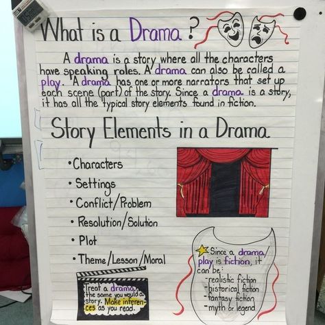 Drama And Art In Education File, Drama Portfolio Gcse, Elements Of Drama Anchor Chart, Theater Classroom, Gcse Drama, Drama Classroom, Theatre Teacher, Bed Project, Acting Exercises