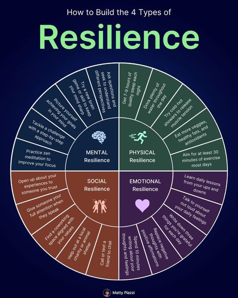 Business Infographics on LinkedIn: How To Build Resilience

Credits to Matty Piazzi, follow him for more… Resilience Building, Leadership Competencies, How To Build Resilience, Roll With The Punches, Don Henley, Assertive Communication, Youth Work, Business Infographics, Build Resilience