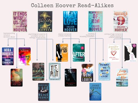 All Your Perfects Colleen Hoover Cover, Good Books Colleen Hoover, Authors Like Colleen Hoover, Books Collen Hoover, Book List Printable, Book Checklist, Colleen Hoover Memes, Ugly Love Colleen Hoover, Books Reference