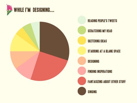 While_working_infographics Pie Graph Design, Pie Chart Design, Blank Bar Graph, Pie Graph, Css Tutorial, Process Infographic, Chart Infographic, Pie Charts, Graph Design