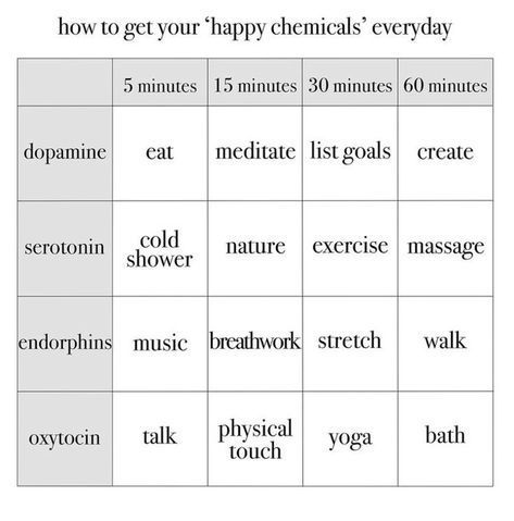 Happy Chemicals, Happy Hormones, Hormone Health, Spiritual Health, Burn Out, Mental And Emotional Health, Self Care Activities, Mind Body Soul, Holistic Healing