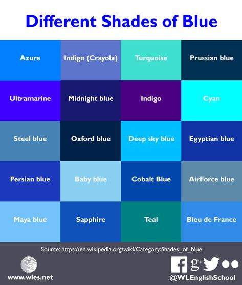 Types Of Blue Colour, Blue Color Meaning, Different Blue Colors, Colors Name In English, Color Names Chart, Colour Names List, Types Of Blue, Blue Shades Colors, Different Shades Of Blue