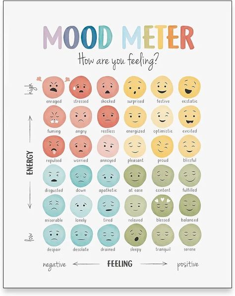 How Do You Feel Today Scale, Emotions Check In, Emotional Awareness Activities For Kids, Mood Meter Classroom, Emotional Awareness Activities, Emotion Scale, Sit With Your Feelings, Feelings Scale, List Of Feelings