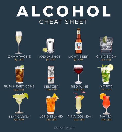 #alcohol #alcoholicdrinks #drinking #drinks #diy #recipes #fatloss #dieting #healthyrecipes #healthy Alcohol Calories, Low Calorie Alcoholic Drinks, Healthy Alcoholic Drinks, Gin And Soda, Food Calorie Chart, Calorie Chart, Low Carb Drinks, Vodka Soda, Best Alcohol