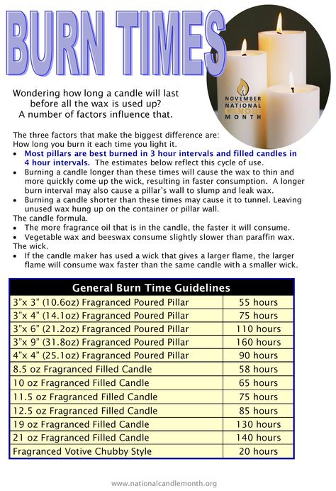 Burn Times Essential Oil Candle Recipes, Essential Oil Candle Blends, Candle Science, Candle Making For Beginners, Candle Scents Recipes, Candle Making Recipes, Handmade Candles Diy, Diy Candles Homemade, Diy Scent