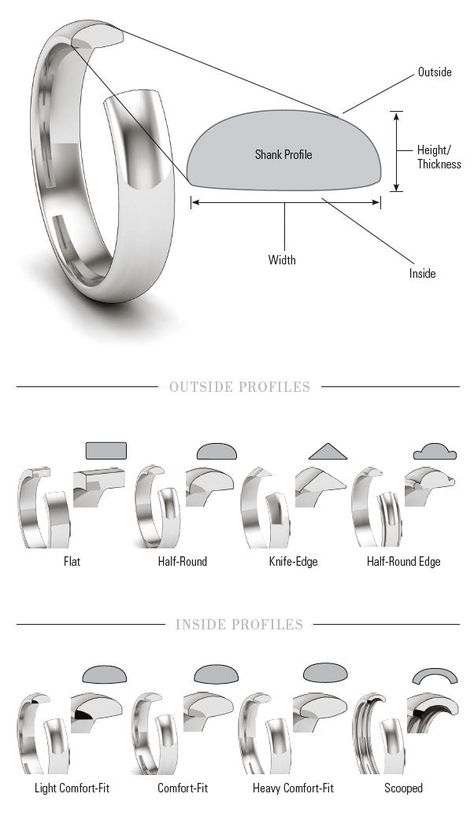 Stone Settings Jewelry, Ring Sketch, Ring Style Guide, Jewelry Rendering, Jewelry Knowledge, Jewellery Design Sketches, Art Jewelry Design, Jewelry Design Drawing, Jewelry Illustration