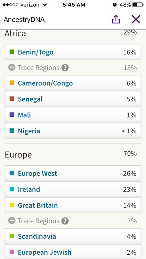 My Ancestry.com DNA results Dna Results, Ancestry Dna, Great Britain