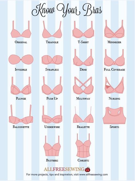 Know Your Bras Guide [Infographic] | Learn about different bra styles with our new printable infographic! Fashion Terminology, Sewing Bras, Fashion Infographic, Bra Sewing Pattern, Diy Bra, Bra Sewing, Lingerie Outfit, Clothing Guide, Fashion Dictionary