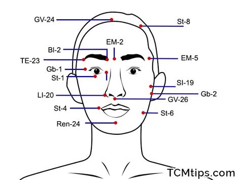 Free Face Acupressure Points Chart: 6 Acupoints That Help To Reduce Facial Swelling - TCM Tips Pressure Points Chart, Acupressure Points Chart, Facial Swelling, Acupuncture Points Chart, Sunburn Peeling, Puffy Face, Pressure Point Therapy, Natural Face Care, Lymph Drainage