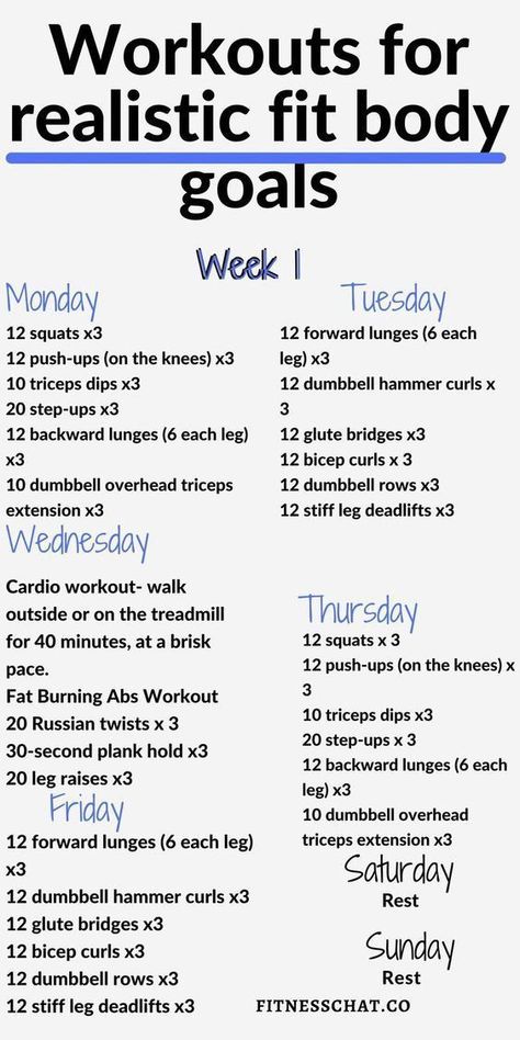 At Home Gym Workout Plan, 6 Week No Gym Home Workout Plan, Simple Workout Plan At Home, Womens Workout Plan Home, Weekly Body Weight Workout Plan, Body Resistance Workout At Home, Slim Down Waist Workout, Workouts For Realistic Fit Body Goals, Realistic Workout Schedule