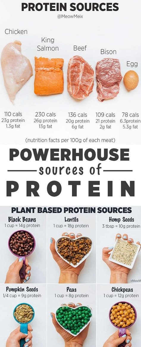 High Protein Meat Substitutes, High Protein No Powder, Why Is Protein Important, Fun High Protein Meals, Cheap Protein Sources, Protein Starch Vegetable Meals, Adding More Protein To Your Diet, High Protein Grocery List Clean Eating, Adding Protein To Diet