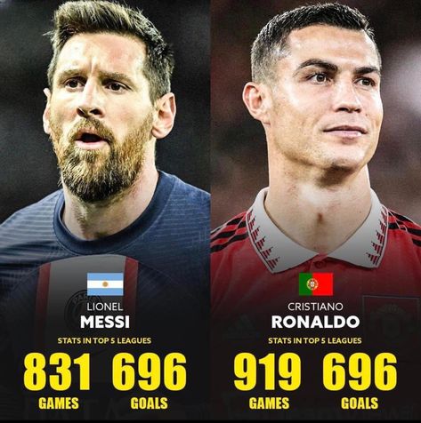 Messi Vs Ronaldo Stats, Messi Stats, Ronaldo Stats, Cristiano Messi, Soccer Legends, Cr7 Vs Messi, Messi Vs Ronaldo, Ronaldo Photos, Messi Vs