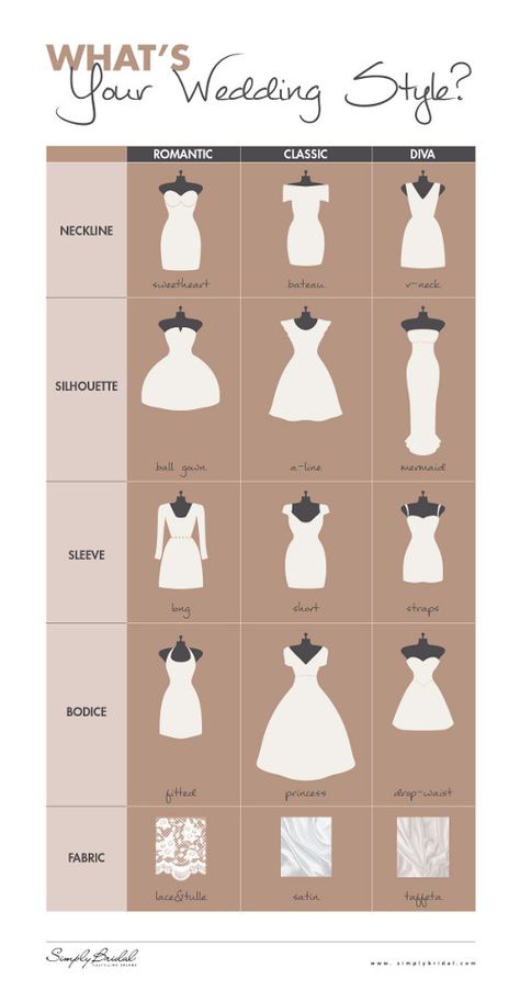 Dress Style Names, Gold Weddings, Wedding Infographic, Wedding Dress Style, Brides Dress, Dress Name, Wedding Pic, Wedding 2025, Wedding Robe