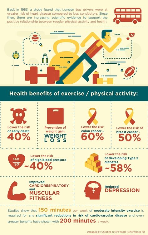 Exercise Infographic Design, Exercise Infographic, Sports Infographic, Benefits Infographic, Workouts Programs, Health Infographic, Fitness Infographic, Pregnancy Exercises, Health Statistics