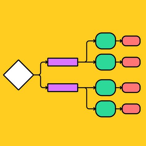 Free Editable Flow Chart Template | FigJam Flow Chart Example, Flow Chart Ideas, Simple Flow Chart, Flow Chart Design, Flow Map, Process Flow Chart, Flow Chart Template, Chart Ideas, Process Flow