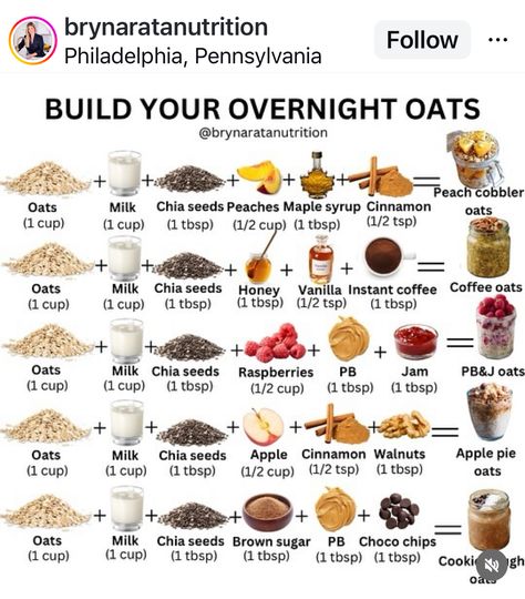 How To Make Oatmeal, Overnight Oats Blueberry, Best Overnight Oats Recipe, Simple Family Meals, Oat Recipes Healthy, Overnight Oats Recipe Healthy, Healthy High Protein Meals, Resep Diet, Oats Recipe