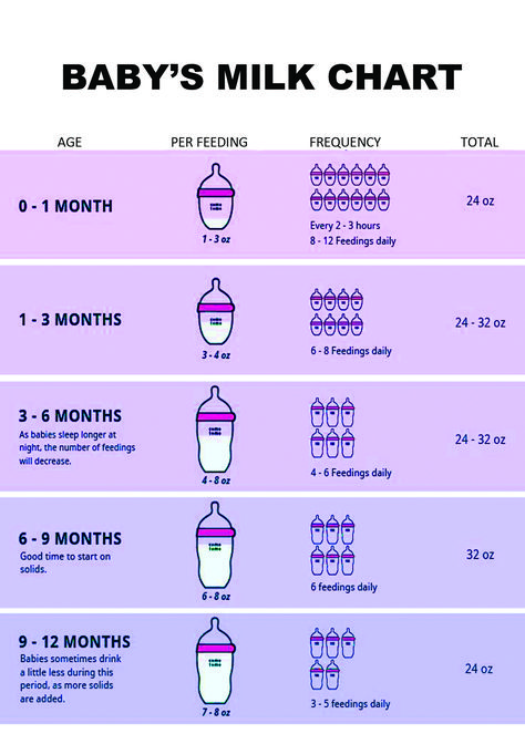 Baby Routine, Baby Information, Baby Help, Baby Schedule, Newborn Baby Tips, Newborn Mom, Baby Checklist, Baby Life Hacks, Baby Facts