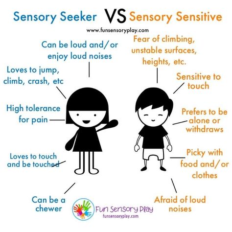 What is the difference between sensory seeking and sensory sensitive? Sensory Processing Disorder Symptoms, Sensory Integration Activities, Sensory Sensitive, Sensory Seeking, Sensory Integration Therapy, Sensory Seeker, Sensory Disorder, Occupational Therapy Kids, Sensory Therapy