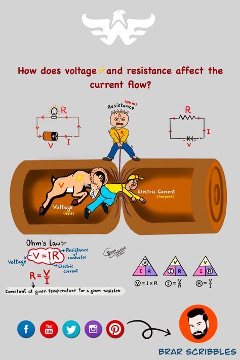 Voltage Current Resistance, Electric Circuit Diagram, Electric Current Physics, Physics Current Electricity Notes, Similar Triangles Notes, Electricity Formula Sheet Class 10, Ohm Law Physics, Physics Notes Class 12 Current Electricity, Ohms Law Notes