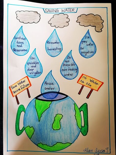 Save Water Chart Ideas, Water Conservation Poster Schools, Sources Of Water Images, Save Water Save Life Poster Drawing, Save Water Activities For Kids, Water Conservation Poster Ideas, Save Water Craft, Save Water Pictures, Water Conservation Poster