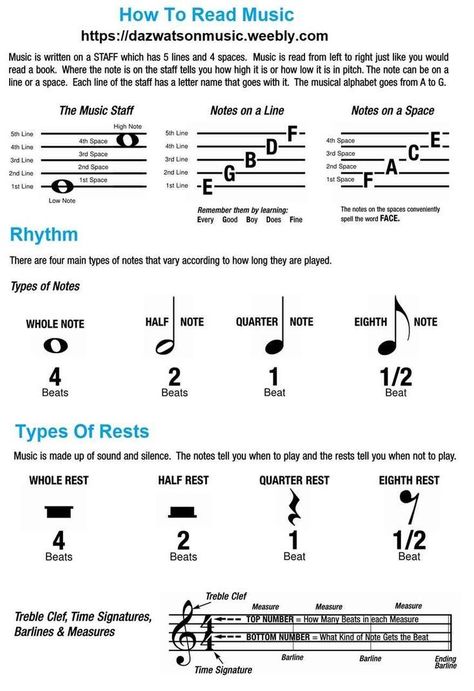 Piano And Violin, Music Basics, Music Theory Piano, Reading Sheet Music, Piano Chords Chart, Learn Music Theory, Music Theory Lessons, Read Music, Piano Music Lessons