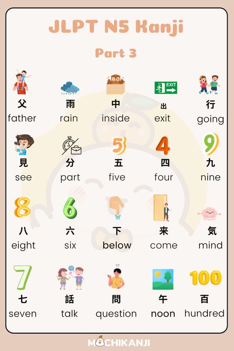 Master JLPT Kanji N5 with our comprehensive series! Start your journey to fluency today. 
Learn more common Japanese phrases here: https://mochidemy.com/support/how-to-say-good-morning-in-japanese/
 #JLPTKanjiN5 #JLPTN5 #JLPT #LearnJapanese #LearnKanji #MochiKanji #MochiKana Jlpt N5 Kanji, N5 Kanji Chart, Japanese Phrases, Learn Japanese, The 100