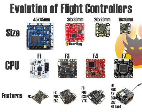 you Build Your Own Drone, Quadcopter Diy, Buy Drone, Drone Business, Mechanical Engineering Design, Flight Controller, Drones Concept, Electronics Basics, Drone Design