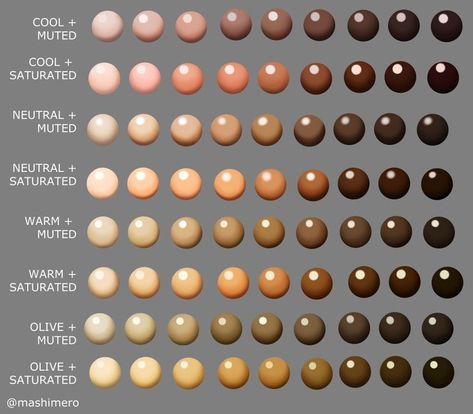 notDeerly 🔞 on Twitter: "@its_peij @KttnEXEIntrptd @stariVT Here's the ones I have if anyone needs em https://t.co/34bBwNca9y" / Twitter Skin Tones Reference, Different Skin Tones Art, Art Skin Tones, Skin Tone Reference Chart, Skin Tone Chart Color Palettes, Skin Undertones Drawing, Skin Tone Chart Art, Light Olive Skin Tone Color Palettes, Skin Tones Drawing