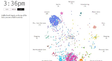 Use Animation to Supercharge Data Visualization — Medium Big Data Visualization, Map Diagram, Data Visualization Design, Data Visualisation, Diagram Chart, Annual Report Design, Info Design, Newspaper Design, Harvard Business Review