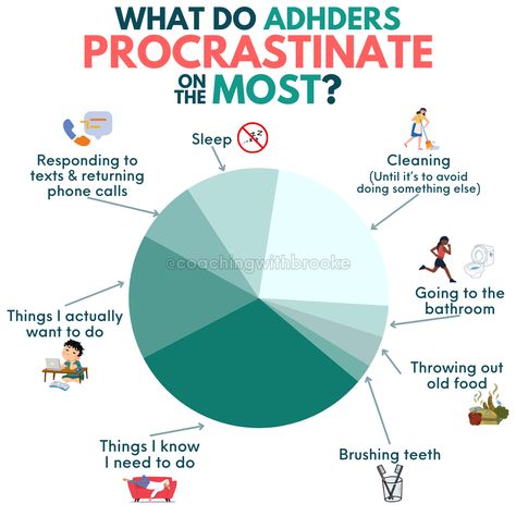 What would you add to this chart?🤔  **This is just for fun, not proven percentages!  💥Defeat procrastination with methods that work for ADHD brains with my FREE ADHD User Manual  https://bit.ly/CWBUserManual  #adhd #adhdcoach #adhdlife #adhdawareness #adhdsupport Mental Health Facts, Life Success, Mental And Emotional Health, Emotional Health, Health And Wellbeing, Just For Fun, No More, Psychology, Parenting