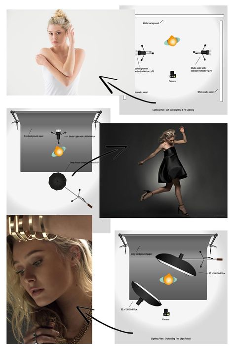 3 Lighting setups and the final images created from them, the first is of a young woman on white with a clean white lighting, the second shows a woman in a black short dress jumping with a pool of light behind her, and the third is a golden image, a close up of a young woman with blonde hair and gold jewellery with a warm light. Lighting For Portrait Photography, Two Light Setup Photography, Indoor Photography Lighting Setup, Studio Light Setup, One Light Portrait Setup, One Light Portrait, Flash Light Photography, Indoor Lighting Photography, Portrait Lighting Setup