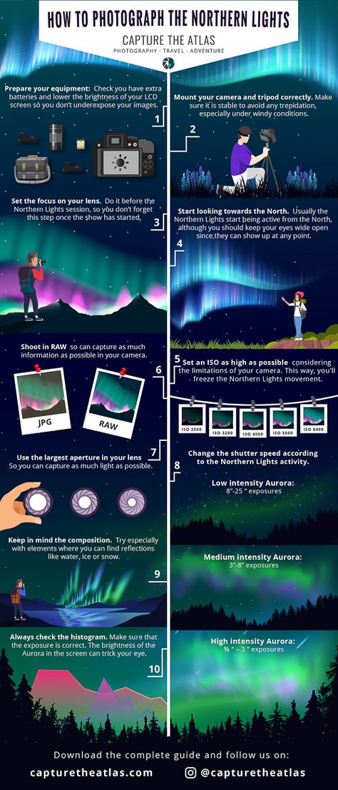 guide to photograph the northern lights when and where Aurora Borealis Photography Settings, Technical Photography, Iceland In December, Photography Girly, Norway Vacation, Astro Photography, Norway Winter, Northern Lights Photography, Camera Techniques