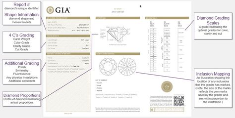 How to Read a GIA Grading Report Video by GIA. Shopping for a diamond, and want to understand diamond value? You’ll want to know about the 4Cs of diamond quality. 4Cs creator GIA goes to extraordinary lengths to guarantee the highest levels of integrity. Brilliant Cut Diamond Ring, Cushion Cut Diamonds, European Cut Diamonds, Diamond Solitaire Rings, Diamond Solitaire Engagement Ring, Inspiration Art, Gia Diamond, 1 Carat, Round Brilliant Cut Diamond