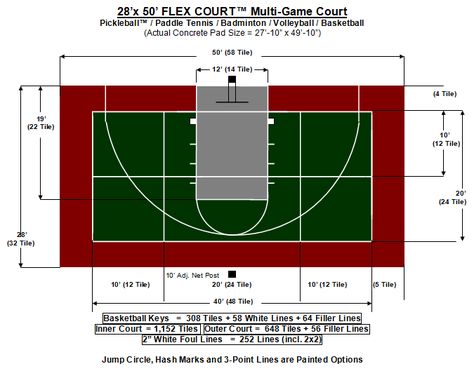 The sky really is the limit with FlexCourt outdoor sports packages. FlexCourt offers courts for a wide range of sports and in a wide range of sizes. Here’s a few of our more popular sizes by sport. Don’t see the size you are looking for? Contact us for a custom quote! Our team is here … Continued Backyard Sport Court, Nba Basketball Court, Outdoor Sports Court, Backyard Court, Basketball Court Size, Home Basketball Court, Basketball Court Backyard, Backyard Basketball, Backyard Sports