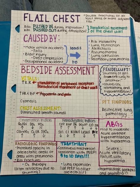 Flail Chest Nursing, Respiratory Assessment Nursing, Emt Basic Notes, Medical School Notes Study Guides, Respiratory Therapist Notes, Nremt Paramedic Test Prep, Respiratory Therapist Student Notes, Paramedic Study Notes, Respiratory Therapist Quotes