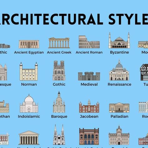 Roman Aesthetic, Western Architecture, Magnificent Architecture, Neo Gothic Architecture, Neo Classical Architecture, Byzantine Architecture, Types Of Architecture, History Architecture, Spanish Architecture