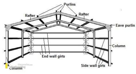 Terminology Of Steel Design Pre Engineered Buildings, Roof Truss Design, Metal Building Designs, Steel Structure Buildings, Steel Trusses, Fibreglass Roof, Steel Roofing, Steel Frame Construction, Roof Construction