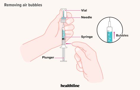 Where and How to Inject hCG: Step-by-Step Instructions Hcg Injections, Subcutaneous Injection, Pituitary Gland, Lower Abdomen, Health Department, Step By Step Instructions, Fertility, Need To Know, Step By Step