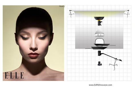 Light Modifiers Photography, Light Diagram Photography, Lighting Diagrams Photography, Editorial Lighting Setup, High Key Lighting Photography, Photo Lighting Setup, Portrait Lighting Setup, Spotlight Photography, Photography Lighting Techniques