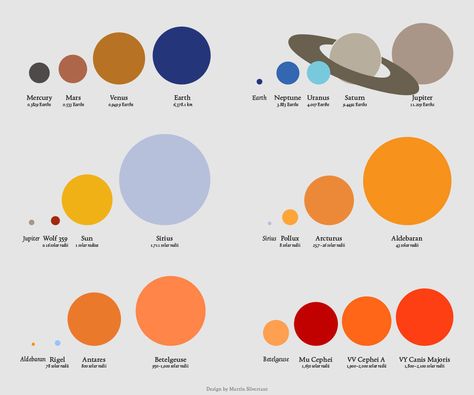 Star sizes by MartinSilvertant Space Lessons, Refracting Telescope, Hubble Telescope, Earth And Space Science, Hubble Space, Hubble Space Telescope, Information Graphics, Space Telescope, Earth From Space