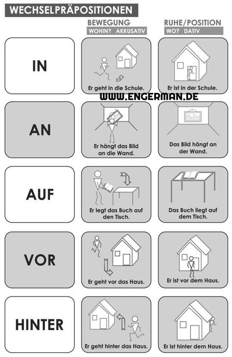 German Language Funny, German Phrases Learning, Deutsch Language, German Resources, Study German, German Study, German Phrases, Germany Language, German Grammar