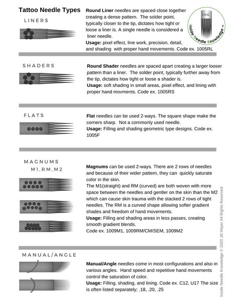 Tattoo Liner Needle Sizes, Different Tattoo Needle Sizes, Types Of Tattoo Needles, Tattoo Needle Size Guide, What You Need To Start Tattooing, Beginner Tattoo Practice, Tattoo Needles Chart, Learn How To Tattoo Step By Step, Tattoos For Beginners Artists