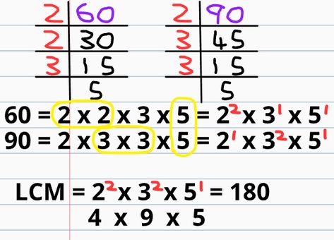 1. Prime Factor your Denominators separately, down to a Prime Number. 2. List all the Prime Factors of each number, and write them in Exponent/Power form. 3. Circle the Prime Factors, that occur the most amount of times, within EACH list of prime factors, for each number. Highest Exponents/Powers. You need to write ALL the prime factors you circled. 4. Circle any other Prime Factors, that occur in ALL your lists of Prime Factors. But only write one of them. 5. Multiply to find the LCM. Factors Of Numbers, Prime Factors, Least Common Multiple, Common Multiples, Prime Factorization, Hand Lettering Worksheet, Prime Numbers, Common Factors, Number Worksheets