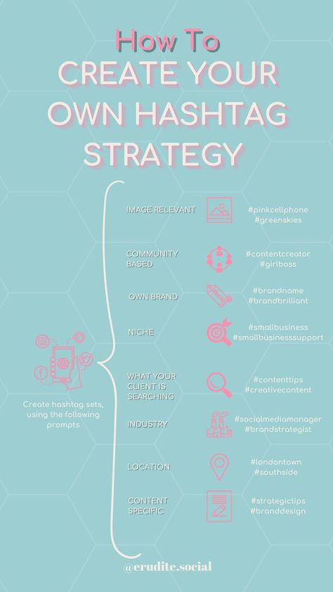 Hashtag Strategy, How To Use Hashtags, Social Media Marketing Instagram, Social Media Marketing Business, Brand Strategist, Social Sites, Instagram Hashtags, Self Improvement Tips, Instagram Marketing