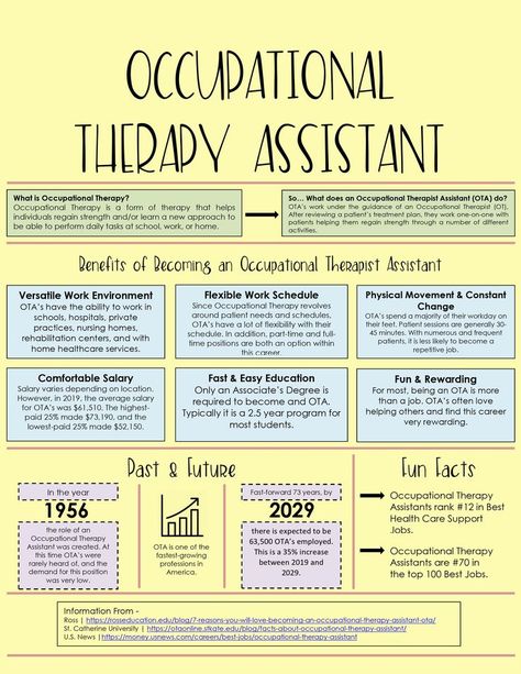 Ota Study Guide, Occupational Therapy Assistant Student, Occupational Therapist Aesthetic, What Is Occupational Therapy, Certified Occupational Therapy Assistant, Occupational Therapist Assistant, Emotional Regulation Activities, Physical Therapy School, Occupational Therapy Assistant