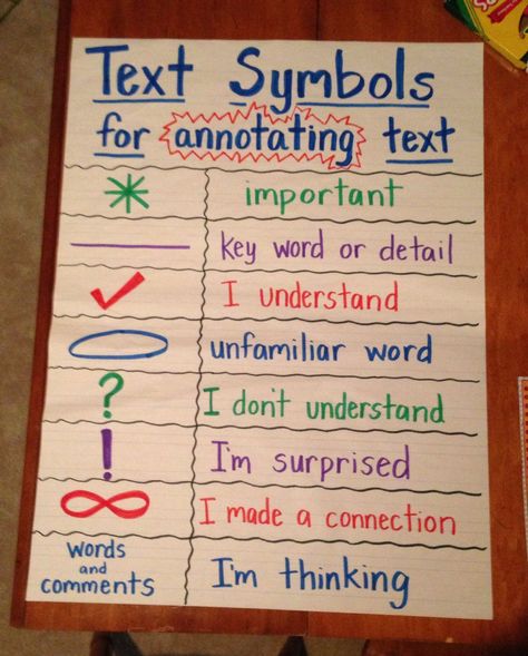 Close Reading Annotations Chart Reading Annotations, Close Reading Anchor Chart, Annotating Text, Ela Anchor Charts, Studie Hacks, Close Reading Strategies, Classroom Anchor Charts, 5th Grade Ela, Reading Anchor Charts